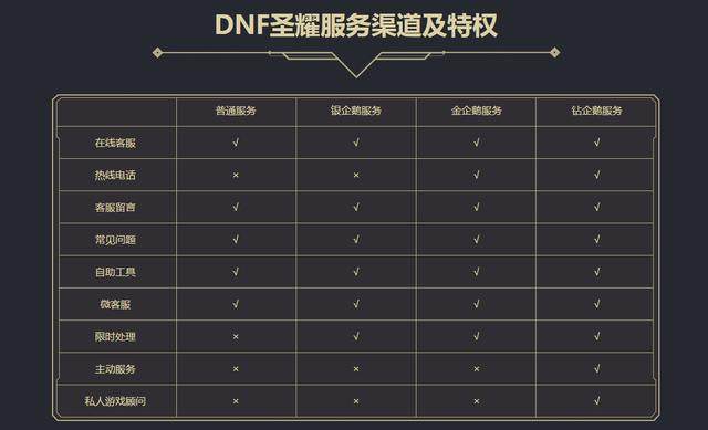 王者地下城私服（王者地下城手游）