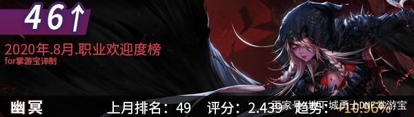 玩dnf公益服发布网的windows10教程,如何在windows10上玩dnf公益服发布网 玩dnf公益服发布网的windows10教程,如何在windows10上玩dnf公益服发布网